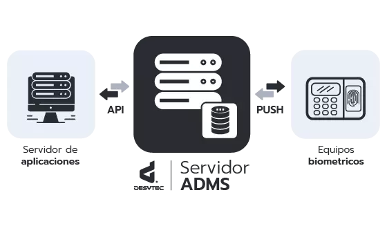 Desytec_ADMS_Diagrama